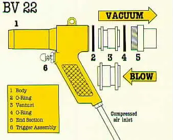 Blovac Bv-22 Cleaning Gun 1